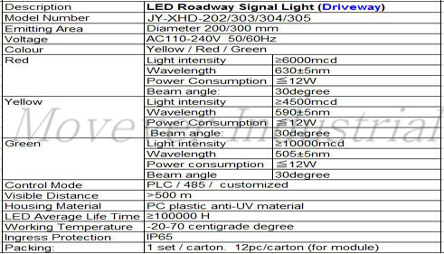  LED道路信号灯(图1)